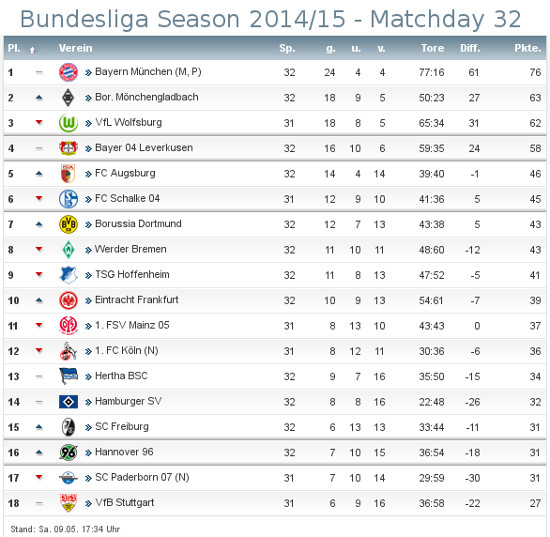The Bundesliga Thread - Page 35 Bl10