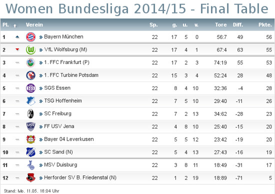 Bayern Munich: Bundesliga champions 14/15 - Page 3 Bl13
