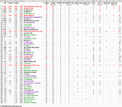 Return of the Top Defenses of the Top 5 Leagues 2014-2015 (stats) - Page 6 Th-def18