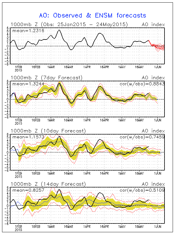 Europa: NOAA LRF ... Estate 2015 promette bene - Pagina 12 Ao_spr16