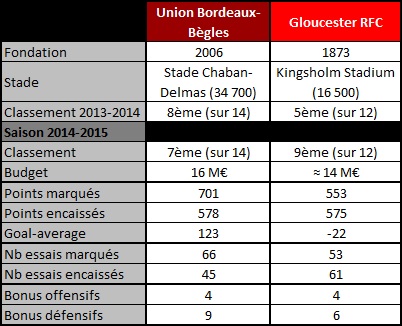 Barrage Européen pour l'ERCC 2015-2016  - Page 5 Comp_g10