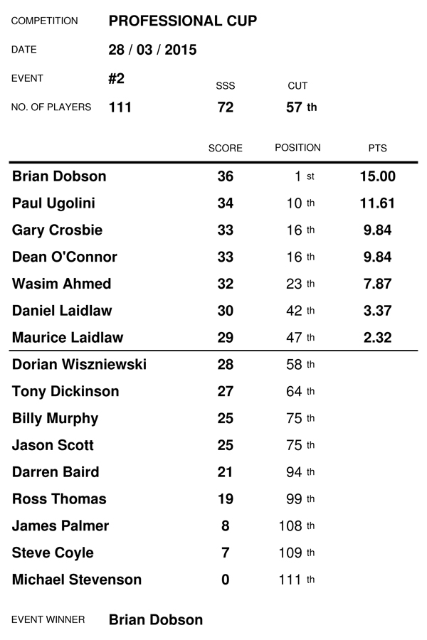 2. Professional Cup (Stableford Competition) - Saturday 28th March 2015 15032812