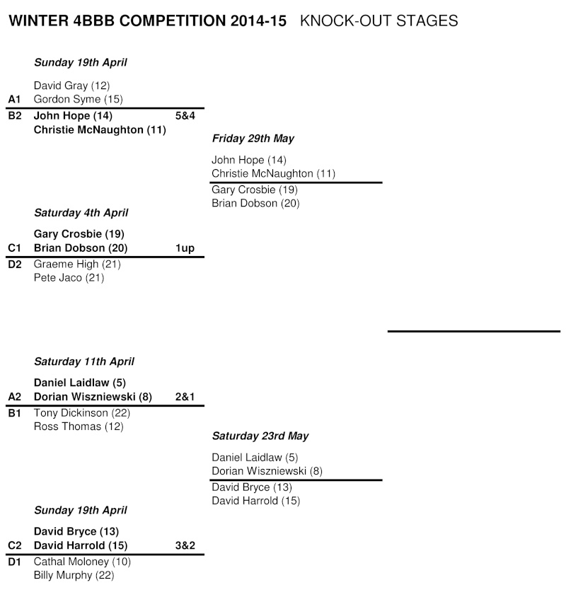 Winter League 2014-15: Quarter Final Results 15042411