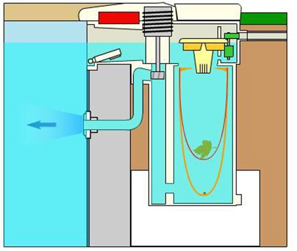 changement de filtration Solilo10