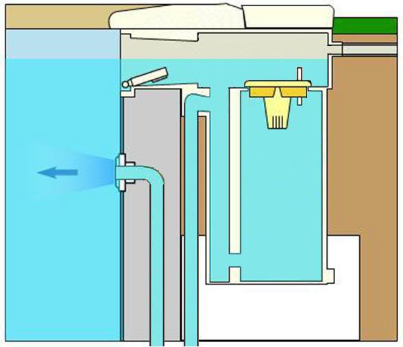 changement de filtration Soliwa10