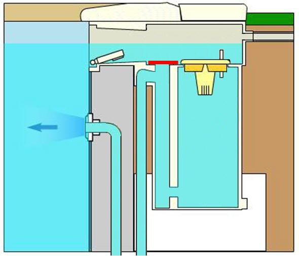 changement de filtration Soliwa11