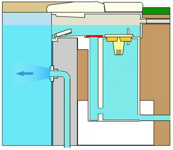 changement de filtration Soliwa12