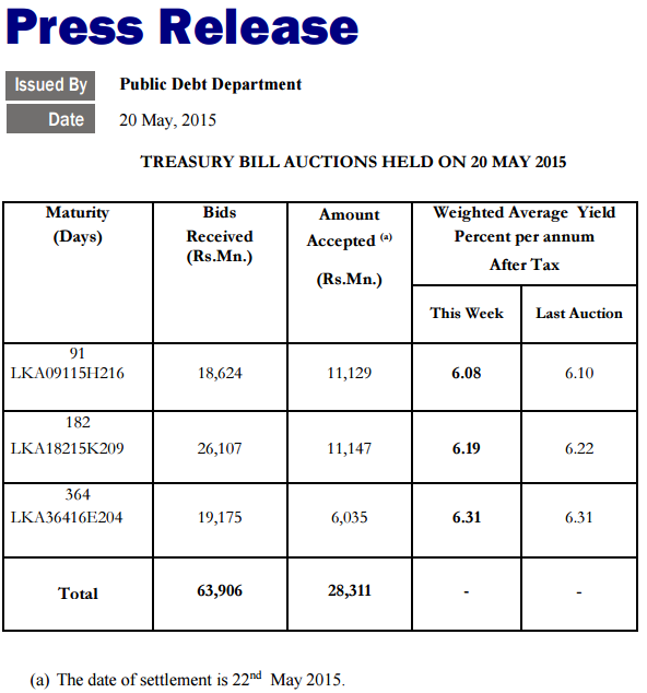 Treasury Bill auction held on 20.05.2015 Bill10