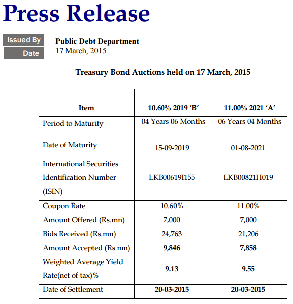 Treasury bond Auction held on 17.03.2015 Cbs10