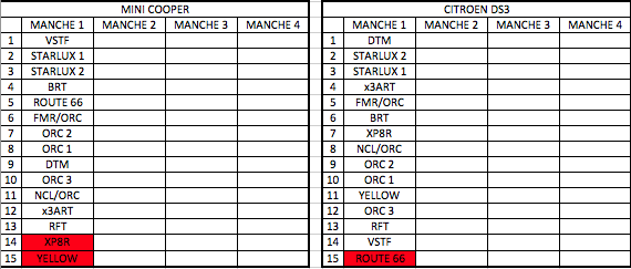 Trophée des Citadines Sportives - Page 3 Captur25