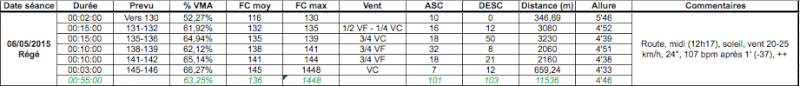 Dep1703 ---) On repart sur la route...en avant la vitesse :) - Page 9 Captur46