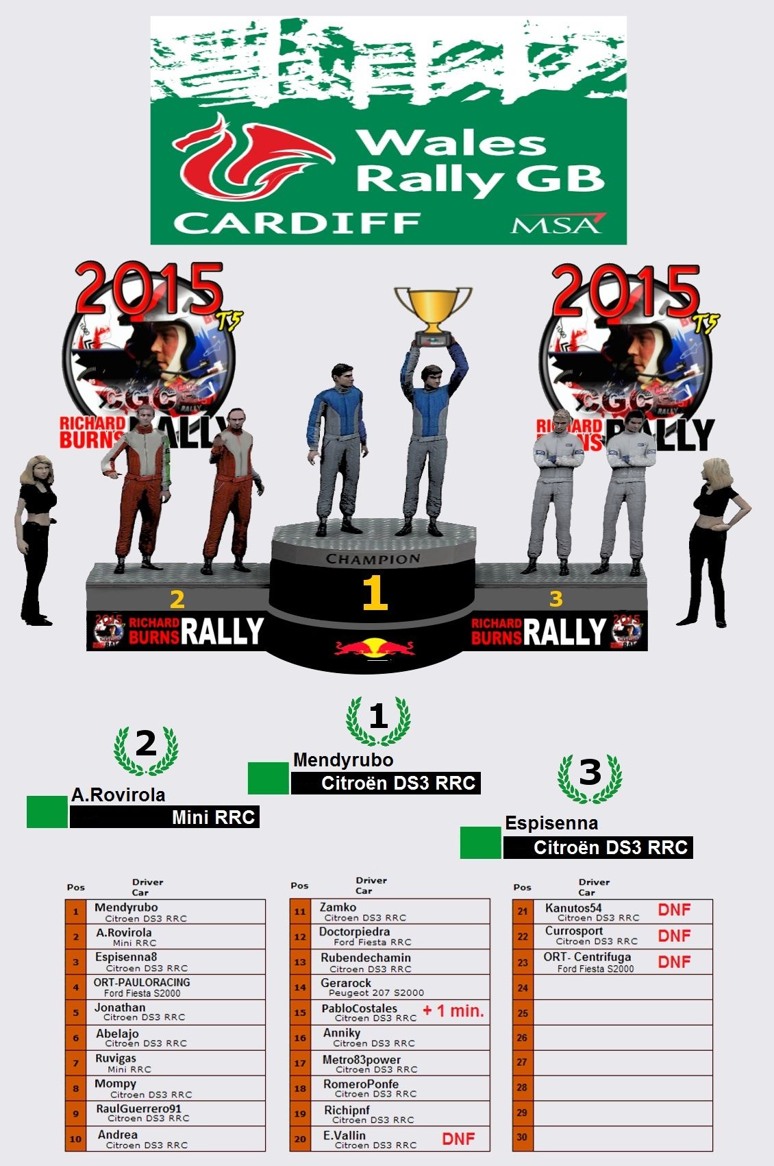 Crónica Rally Wales  R1 Podium11