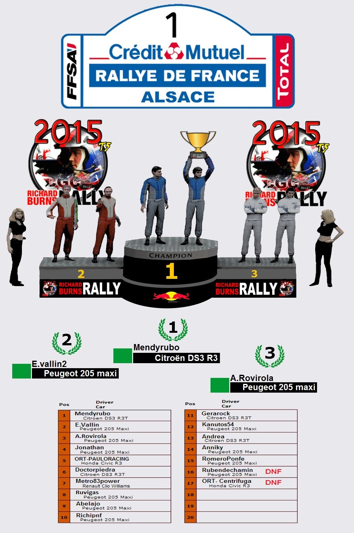Crónica Rally Francia R1 Podium18