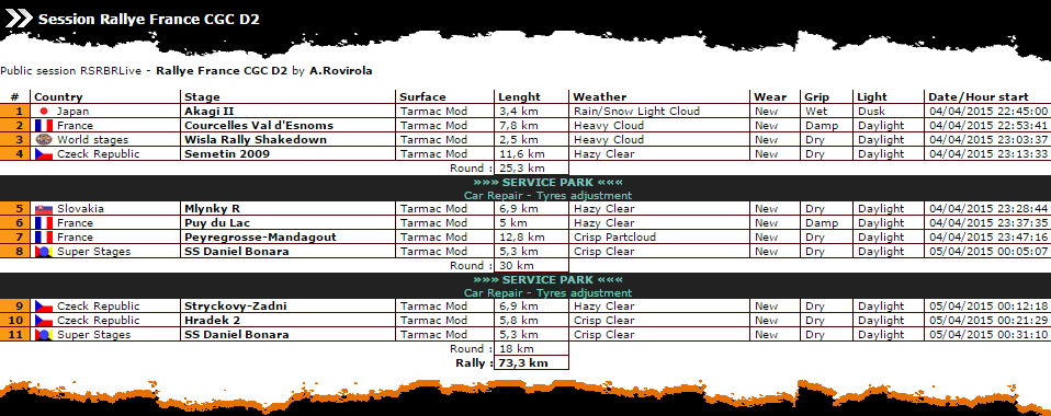 Roadbook Rally Francia  R2 Rally_11