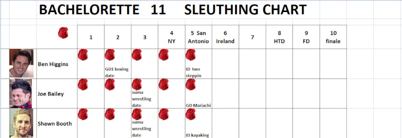 The Bachelorette 11 - Filming Schedule - *Sleuthing - Spoilers* - NO Discussion  - Page 2 2015-015