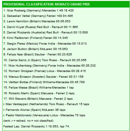 Formula 1 - Pagina 10 F110