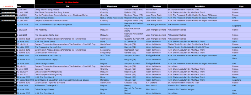 REVISIONS DES GROUPES 1 Captur24