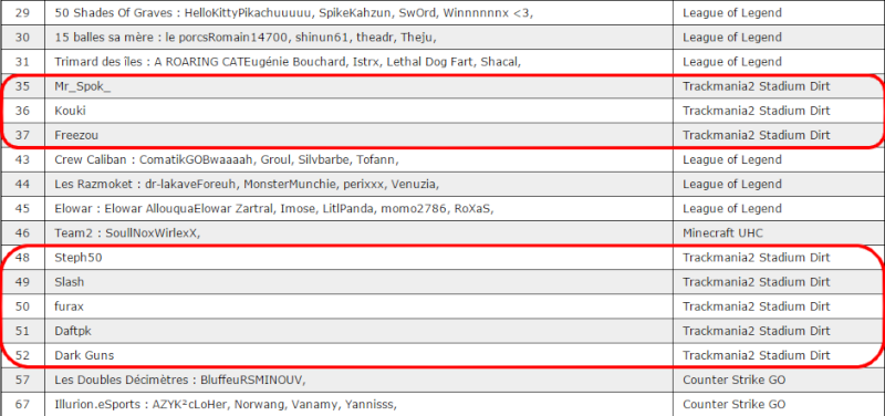 virtual lan 14 Captur14