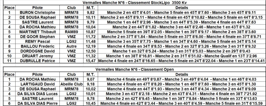 Manche 6° ZCUP 2 à Vermelles (62) 005_ve10