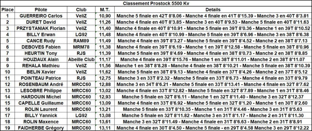 4° Manche Zcup 2018-2019 Classe16