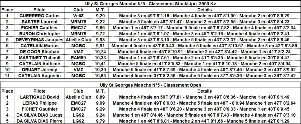 Manche 5° ZCup Ully Saint Georges Classe17
