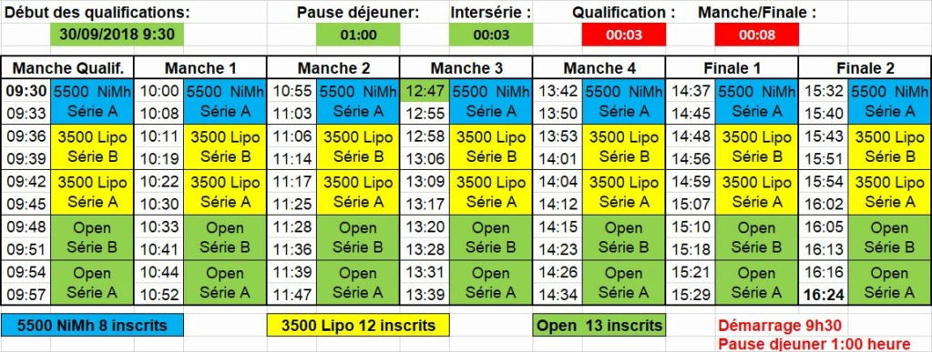 Z Cup 5 manche 6  FRUSG 12-13 / 03 / 2022 Planni10