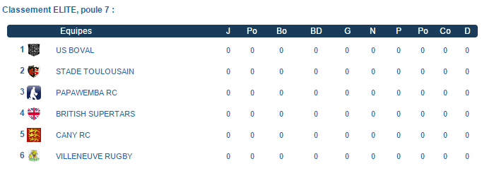 Villeneuve rugby ELITE poule 7 Je010