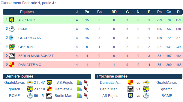 AS.Pujols Fédérale 1 poule 4 P310