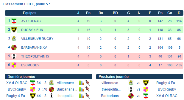 Villeneuve rugby ELITE poule 7 V310