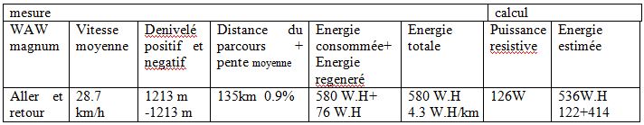 velomobile electric leiba X stream  (IUT Aisne) - Page 27 Waw10