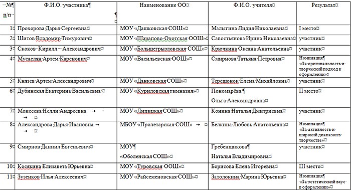 Подведены итоги муниципального конкурса для учащихся 2-4 классов «Портфолио ученика начальной школы» Ie_aez10