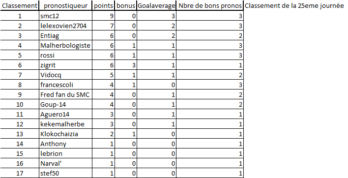 [Les Pronos de Fred 2014-2015]25eme journée Monaco - Montpellier le 07/04 - Page 2 25eme_10