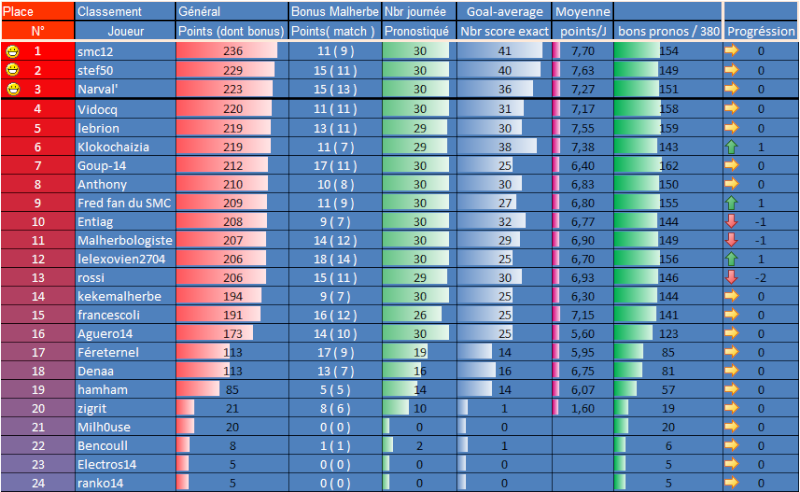 [Les Pronos de Fred 2014-2015]31eme journée 30eme_12