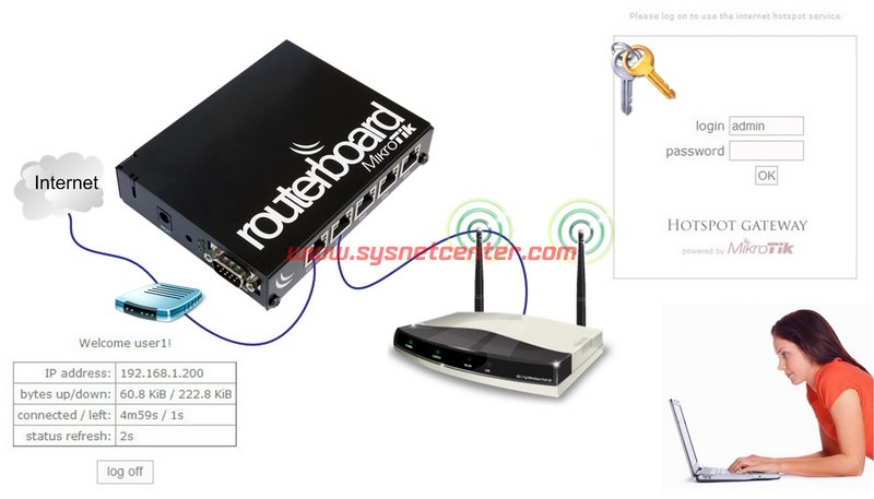 Sử dụng MIKROTIK RouterOS cho việc quản lý truy cập Internet Mikrot10