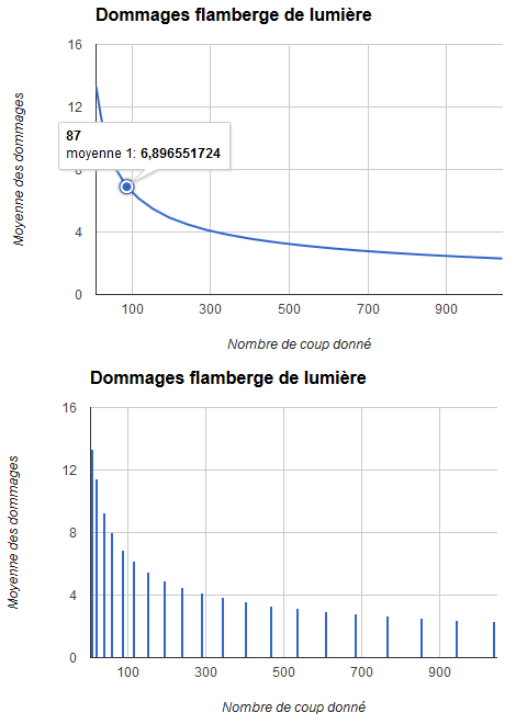 Comprendre le calcul des dégâts - Page 4 Sans_t21