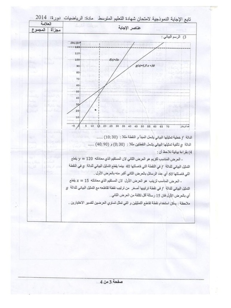 امتحانات شهادة التعليم المتوسط bem 2014 الأسئلة مع التصحيح 311