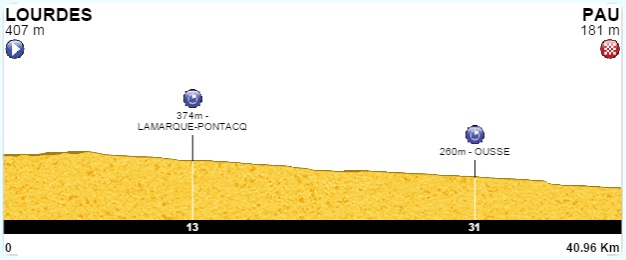 Mon p'tit labo d'parcours !  Profil38