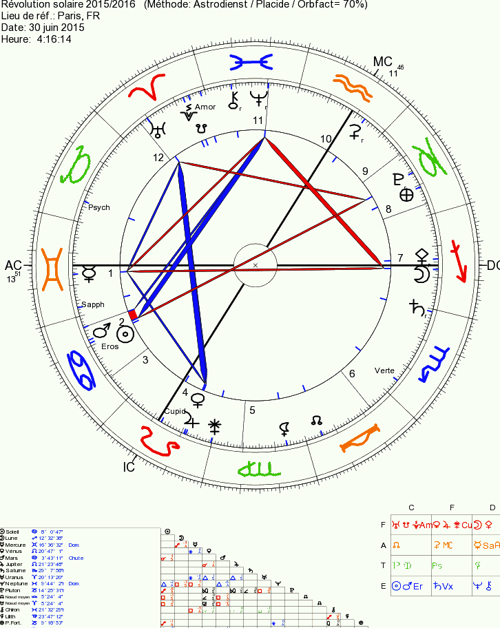 jupiter - RS 15 avec jupiter conj venus  Astro_10