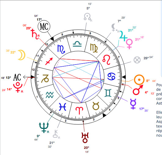RS 15 avec jupiter conj venus - Page 2 Captur12