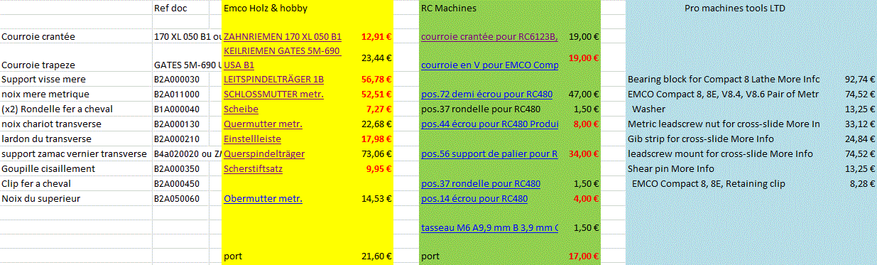 Un petit EMCO COMPACT 8 111