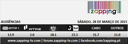 Audiências de Sábado - 28.03.2015 123