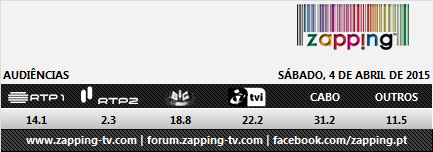 Audiências de sábado - 04-04-2015 129