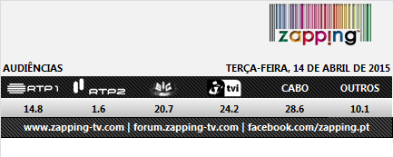 Audiências de 3ª feira - 14-04-2015 139