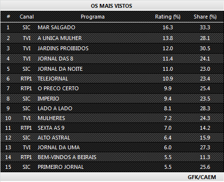 Audiências de 6.ª Feira - 20.03.2015 215