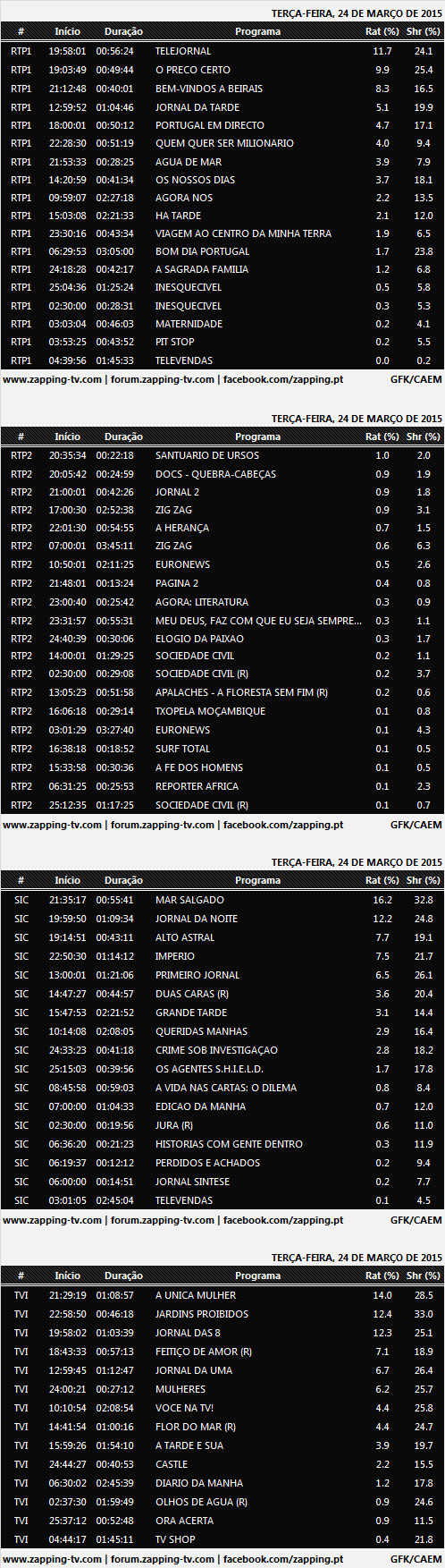 Audiências de 3ª feira - 24-03-2015 419