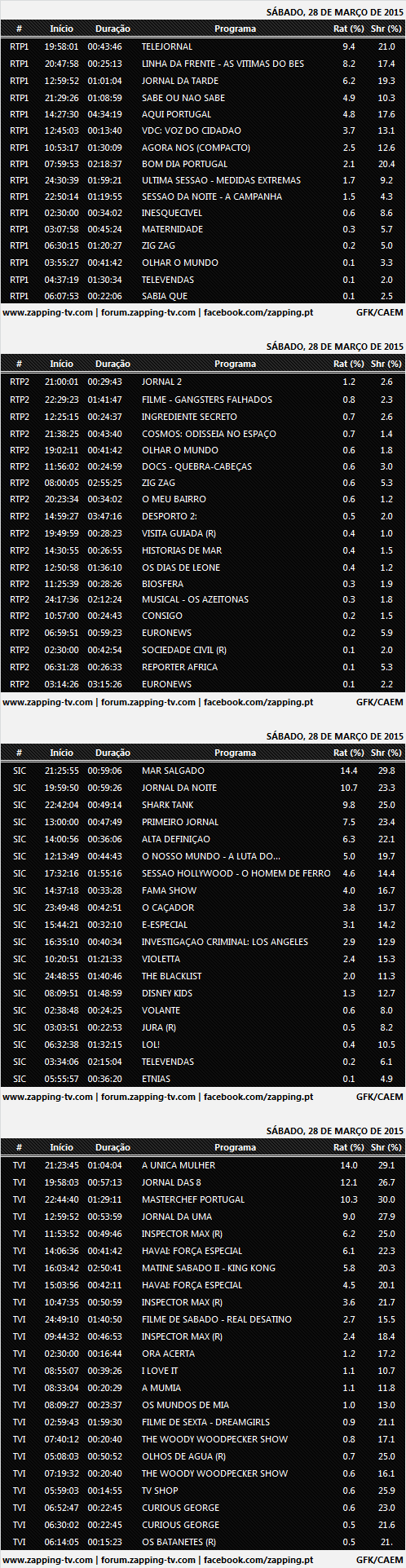 Audiências de Sábado - 28.03.2015 423