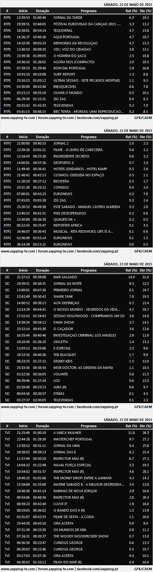  Audiências de Sábado - 23-05-2015 480