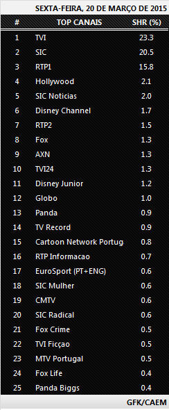 Audiências de 6.ª Feira - 20.03.2015 514