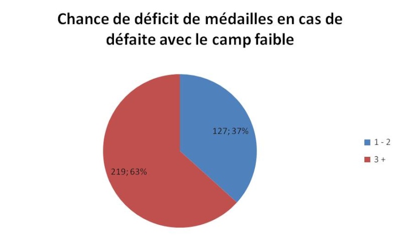  Commencer avec le camp fort / faible a t-il une influence ? [RELOADED] Image210