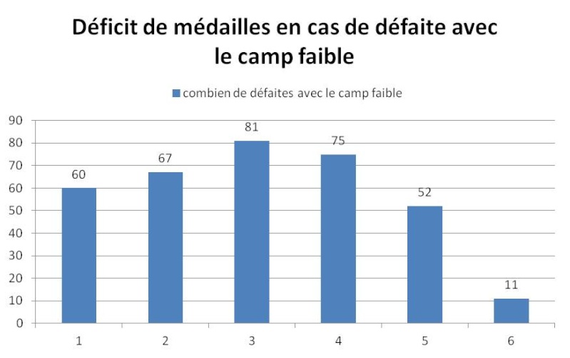  Commencer avec le camp fort / faible a t-il une influence ? [RELOADED] Image410